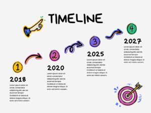 timeline